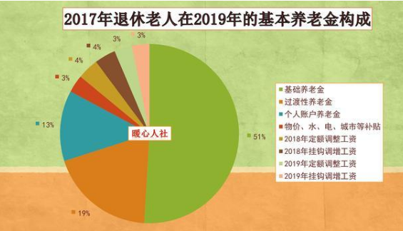 没有养老金如何养老，有多少老人没有养老金？